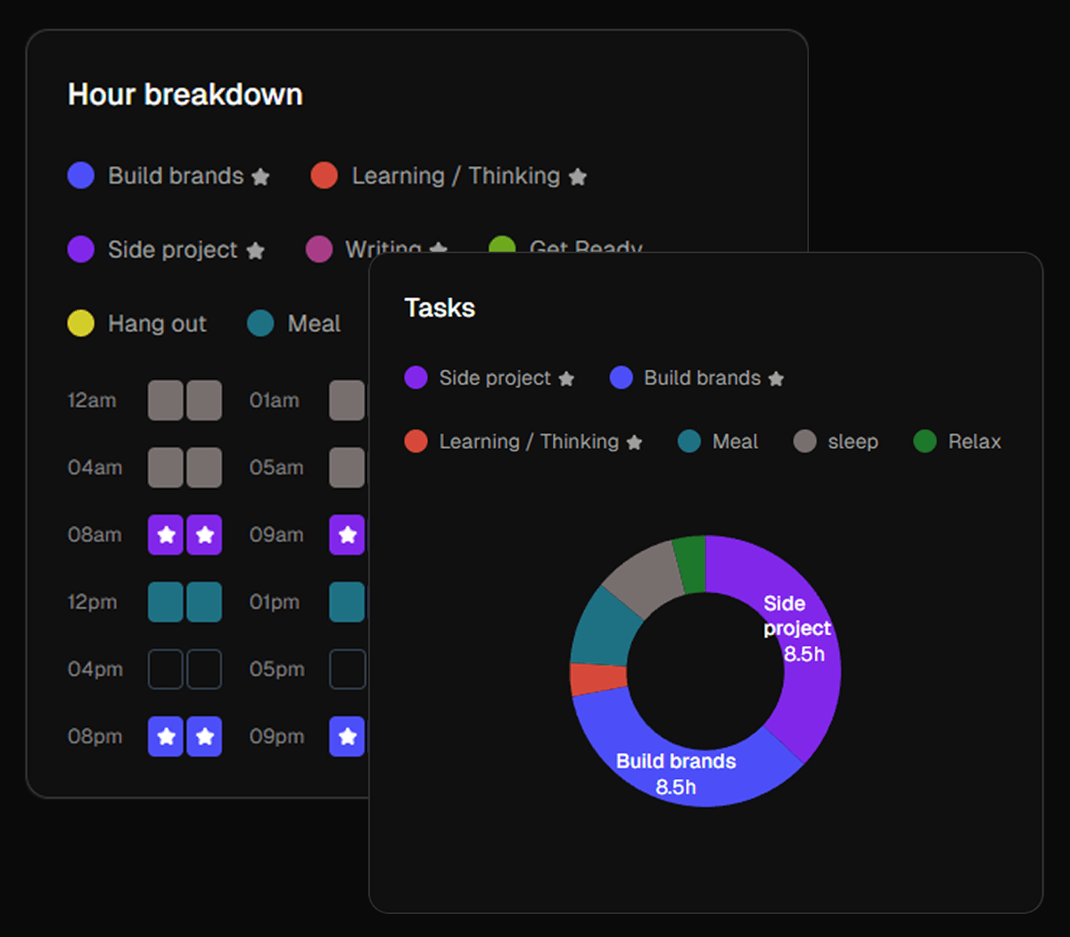 SMART ANALYTICS